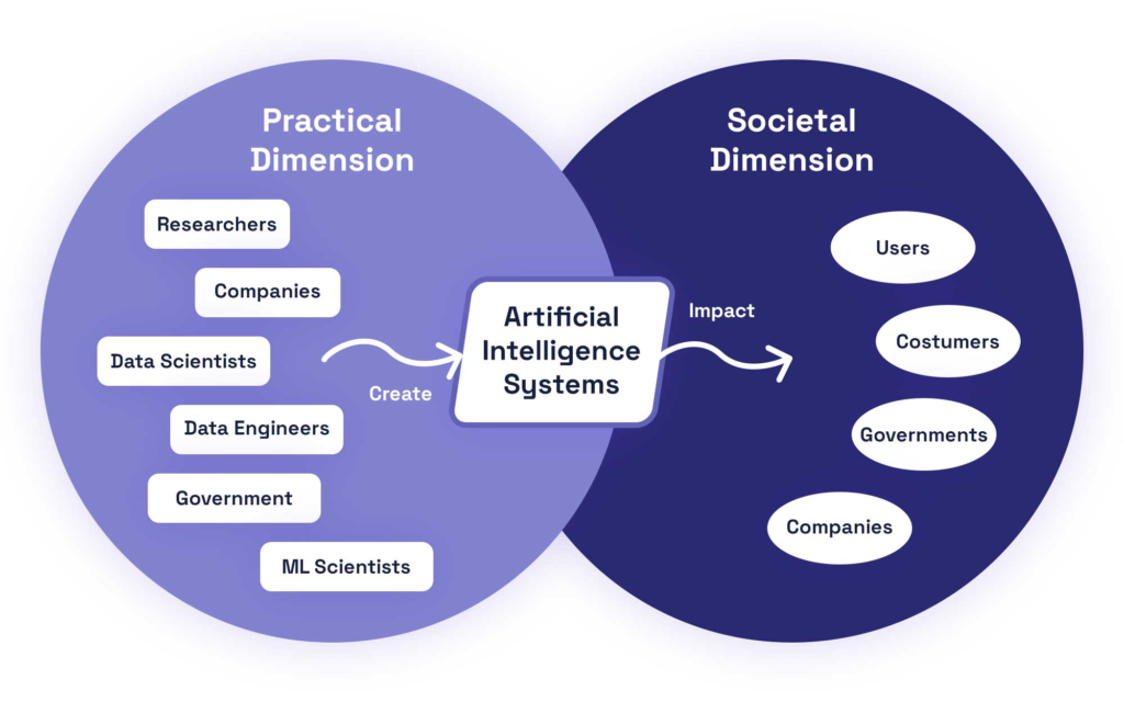 Artificial Intelligence System